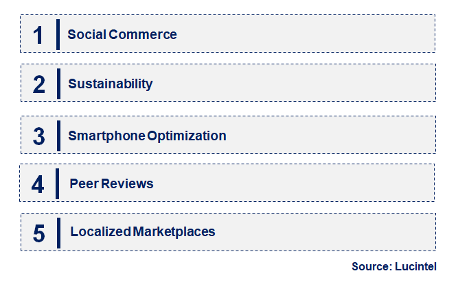 Emerging Trends in the Consumer to Consumer E-Commerce Market